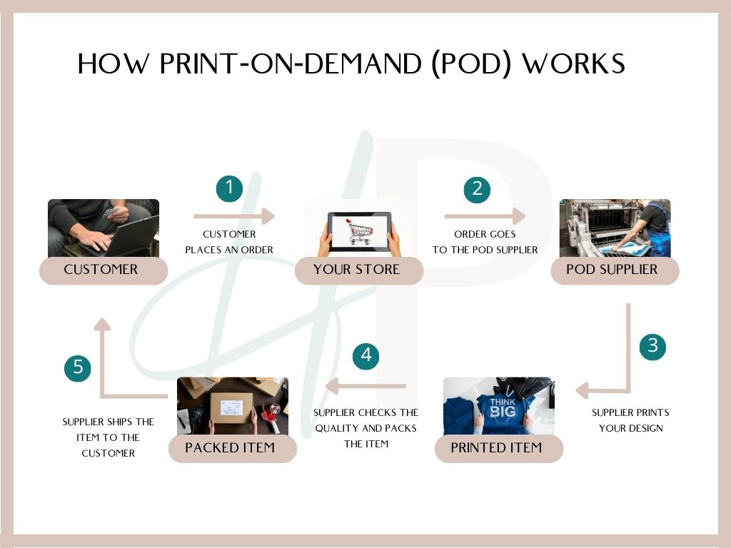 print-on-demand-pod